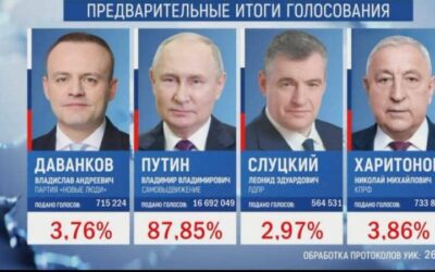 Putin Wins Russia’s Presidential Elections, Ukraine’s President Calls the Election Illegitimate