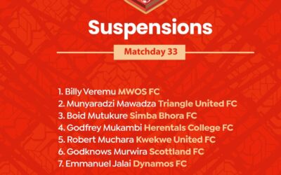 Castle Premier Soccer League Shaken by Wave of Suspensions Ahead of Matchday 33