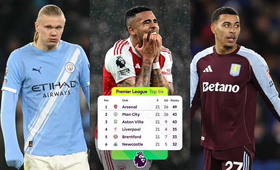 Title Hopes Tested as Arsenal’s Stalemate with Liverpool Reveals Mounting Pressure