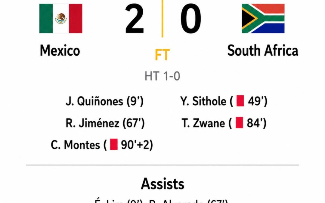 Mexico opens 2026 World Cup with 2-0 win over South Africa